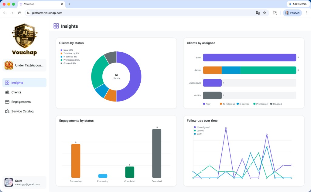 Firm Insights dashboard with clients by status and engagements overview